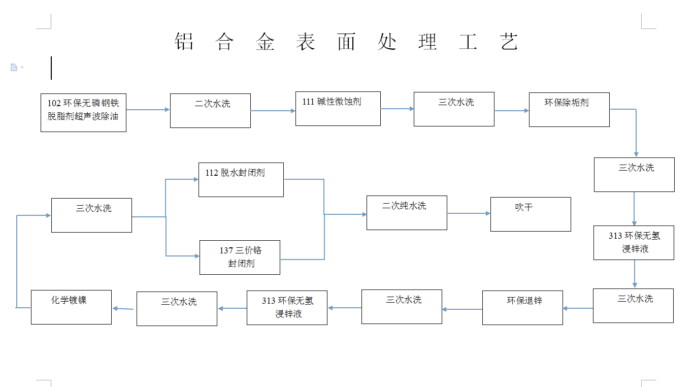 铝合金.png