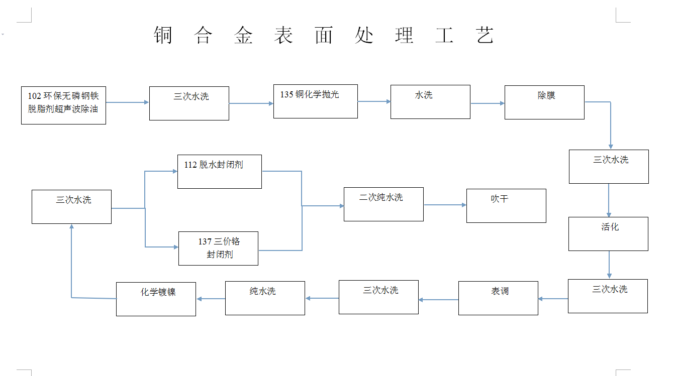 铜合金.png